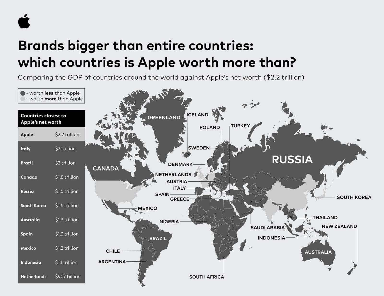 Lucros da Apple em comparação com PIB de outros países | Fonte: Mackeeper