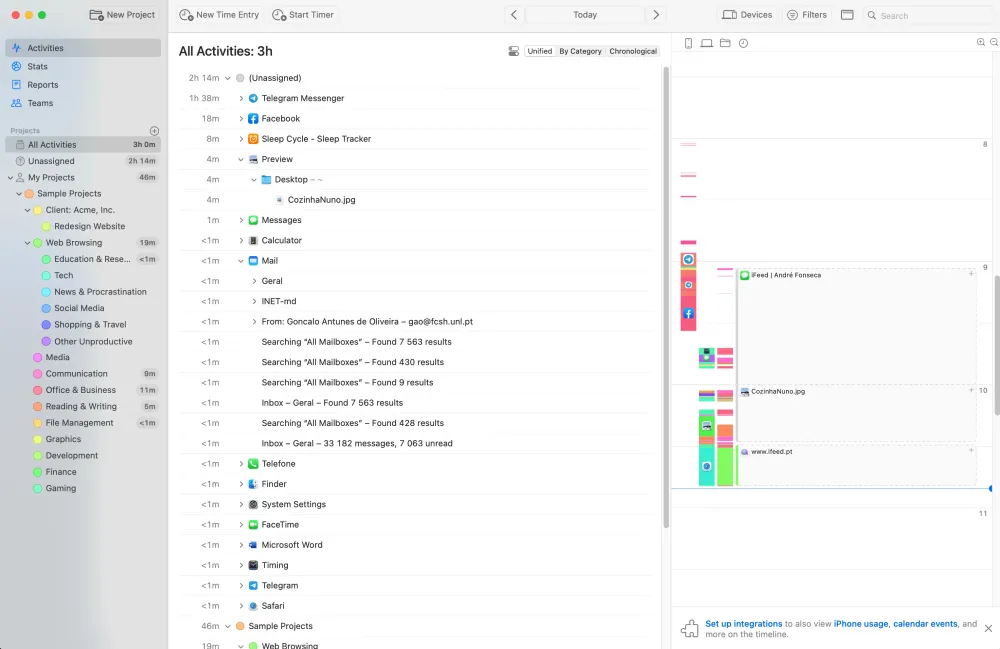 Painel cronológico da timing