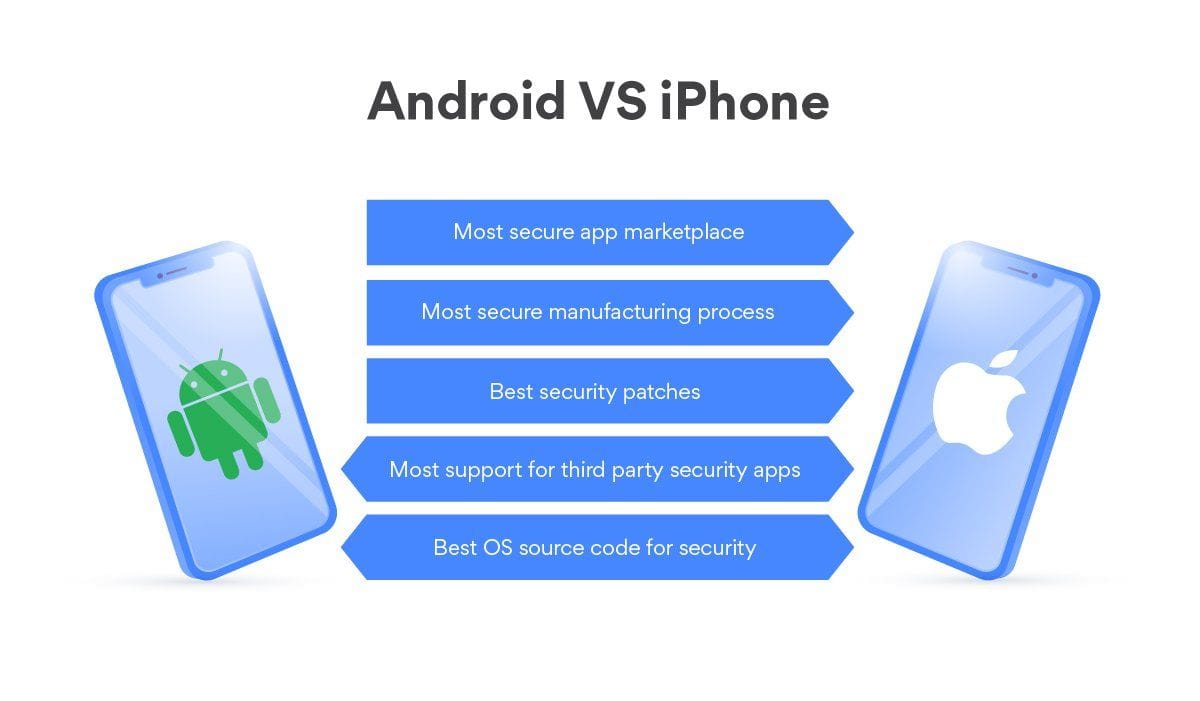 Android vs iPhone