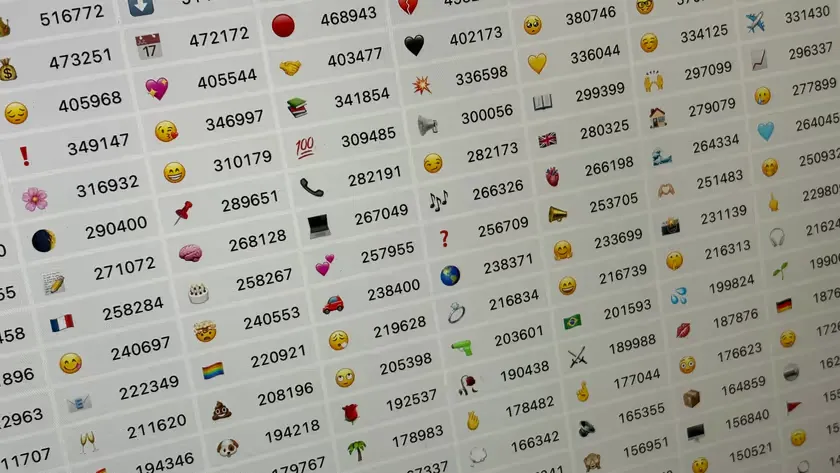 Os emojis mais usados no mundo: VEM DESCOBRIR!