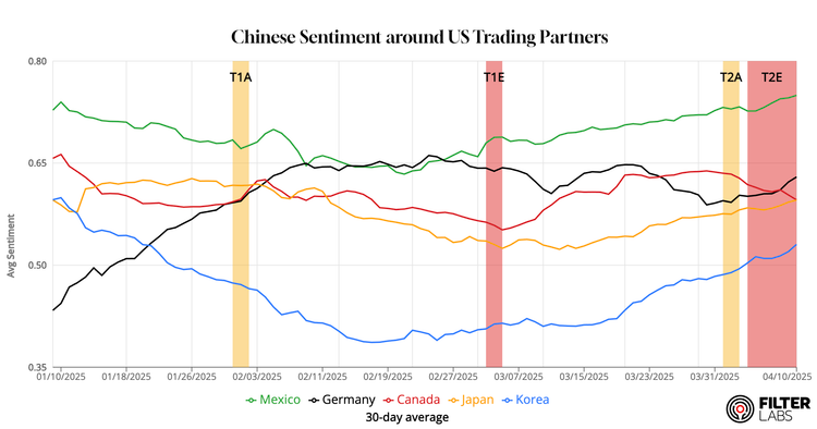 Is Trump’s tariff turmoil creating opportunities for China?