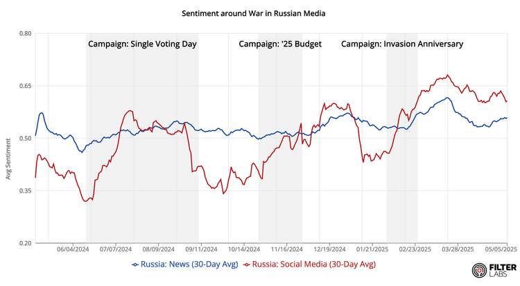 Propaganda and Grief: A Year on Russian Internet