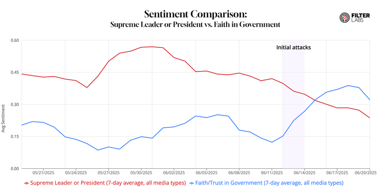 Early Iranian Reactions to the Israeli Attacks