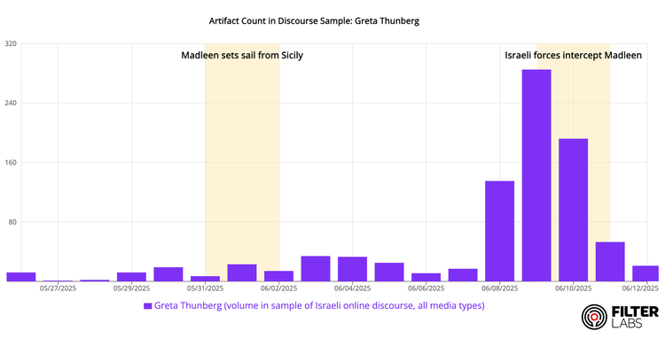 Israelis Waited as Long as They Could to Talk About Greta