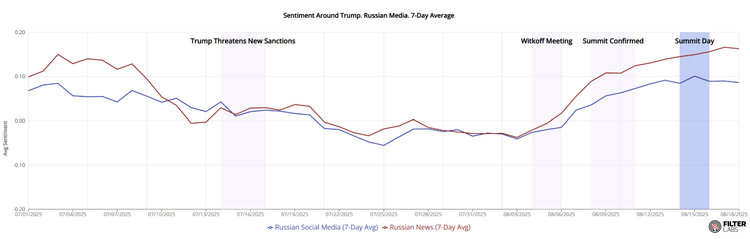 Are Russians on the Trump Train?