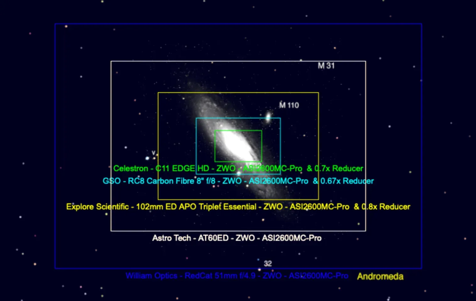  The field of view (FOV) for all the imaging telescopes I own. 