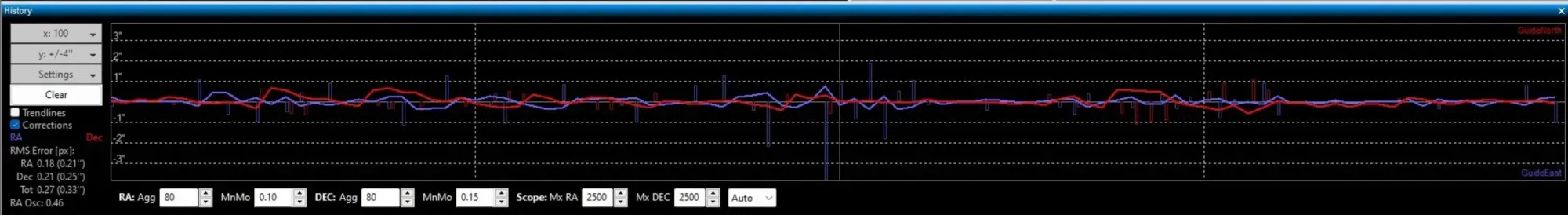  Can guiding really get much better than this? 