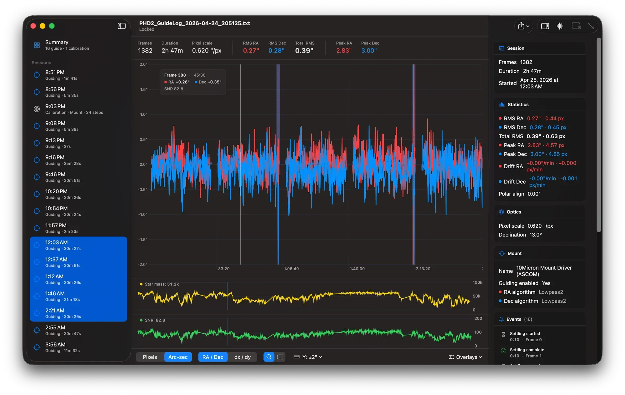 Several guide sessions combined into one chart with the gaps between them preserved