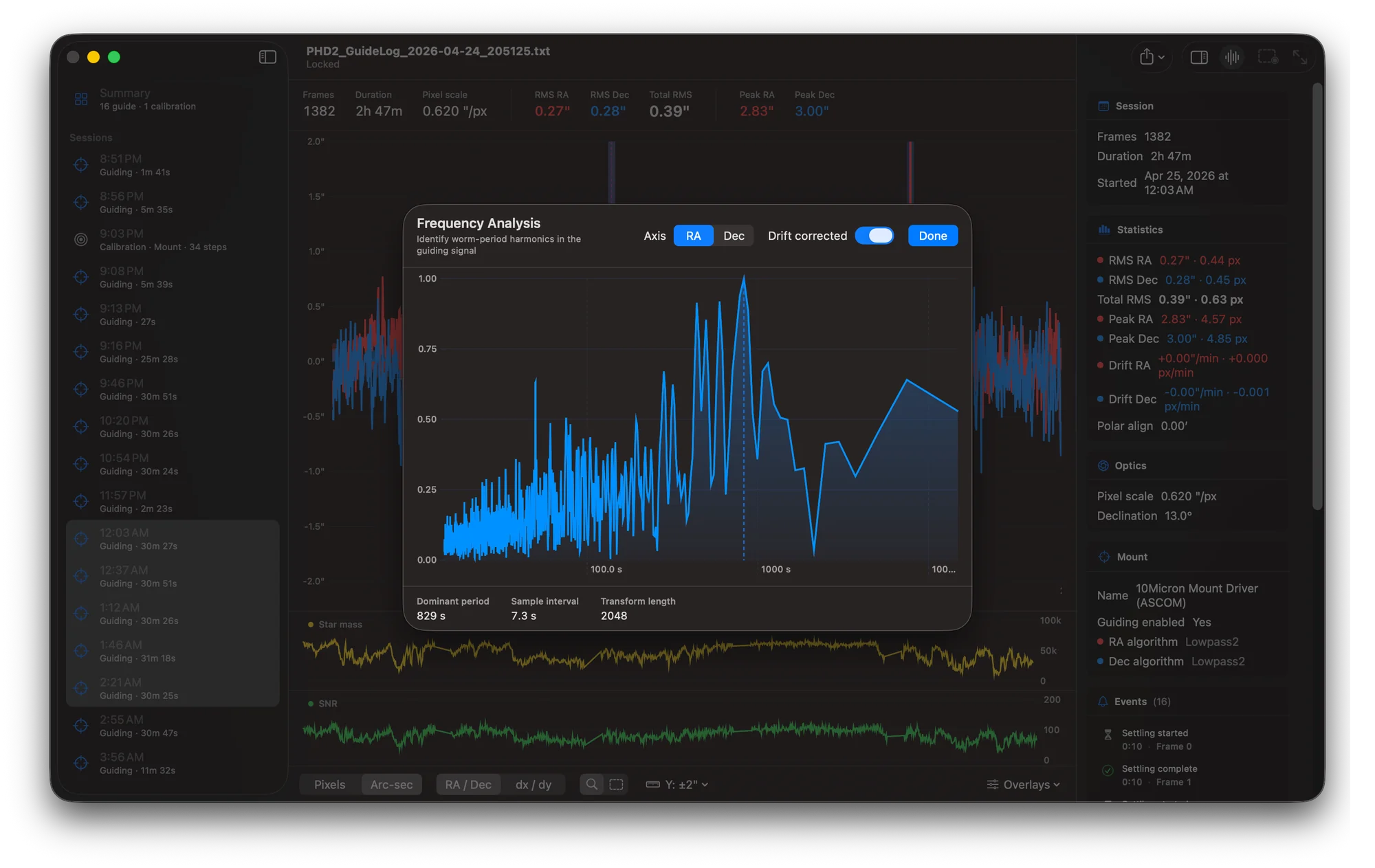 Ephemeris frequency analysis of RA, with the dominant period of the worm gear