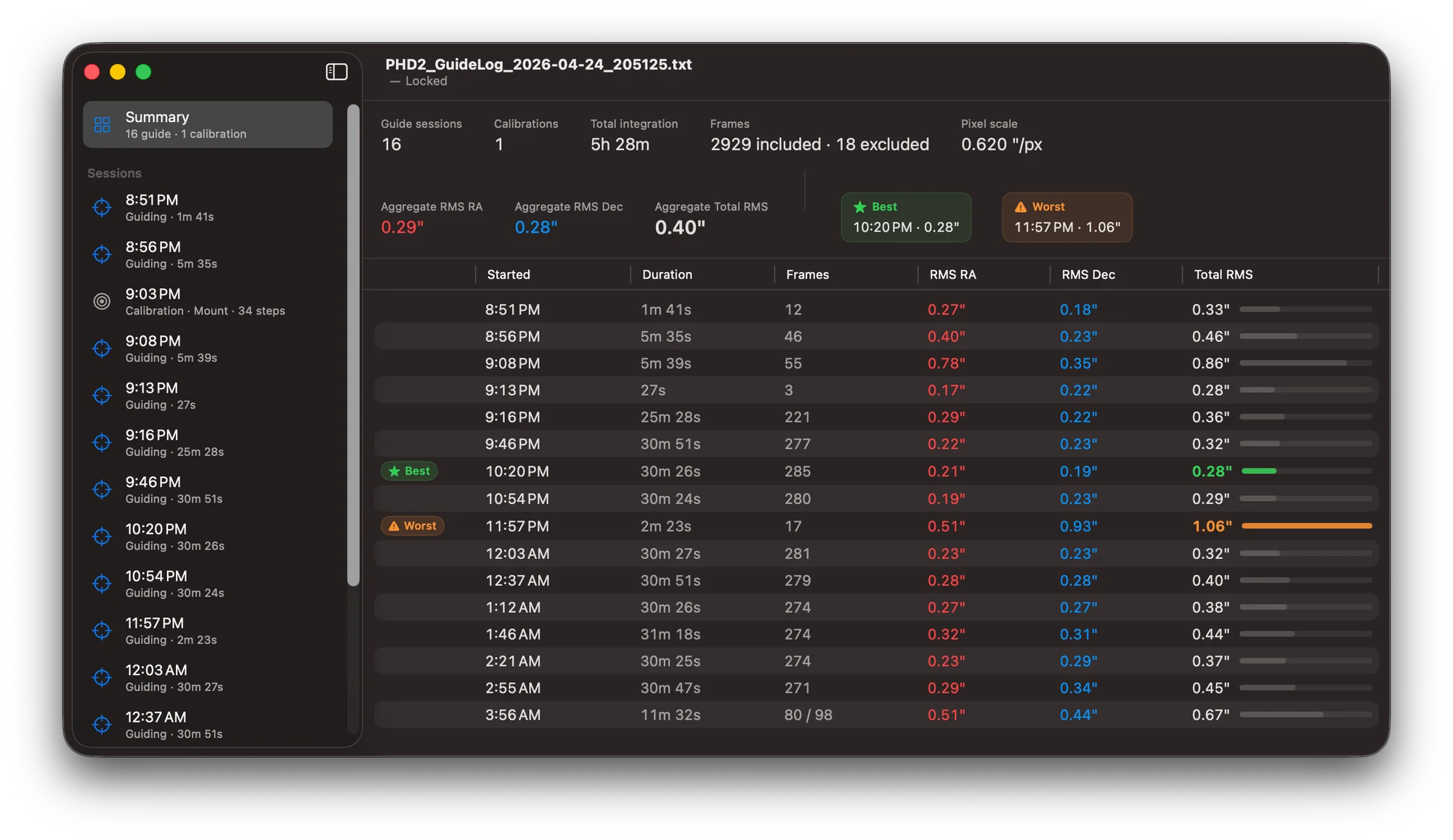 Ephemeris summary table with every guide session of the night, the best and worst sessions called out