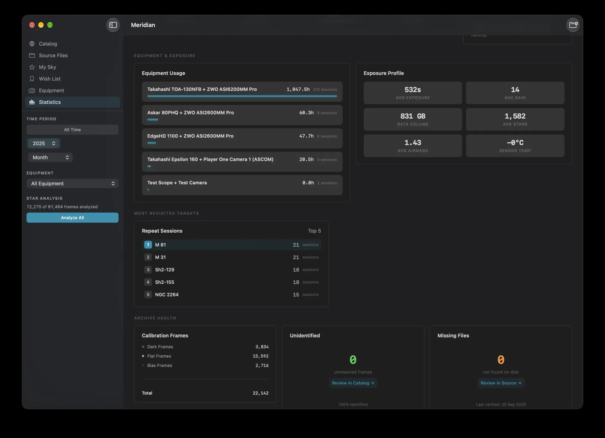 Equipment usage, exposure profile and archive health