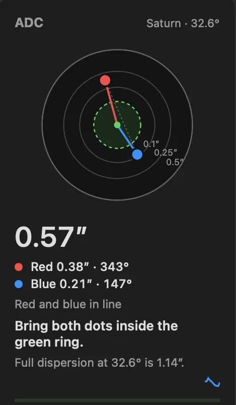 Laminar's ADC card with its dial: a 0.57 arcsecond split, red 0.38 arcseconds at 343 degrees and blue 0.21 at 147, and the advice to bring both dots inside the green ring