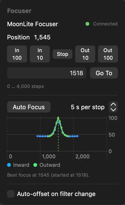 Laminar's focuser card after Auto Focus: inward and outward passes agree on one sharp peak, best focus at 1545, started at 1518