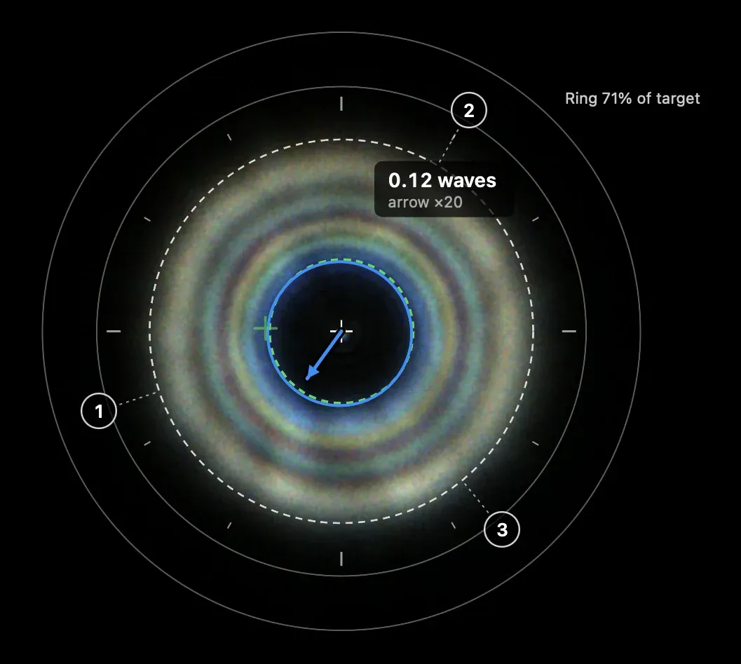 A defocused star in Laminar's Collimation Aid overlay: a ring at 71% of the target size, a magnified arrow showing 0.12 waves of coma, and markers for screws 1, 2 and 3