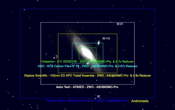 How the Telescope Field of View Affects Equipment and Object Selection