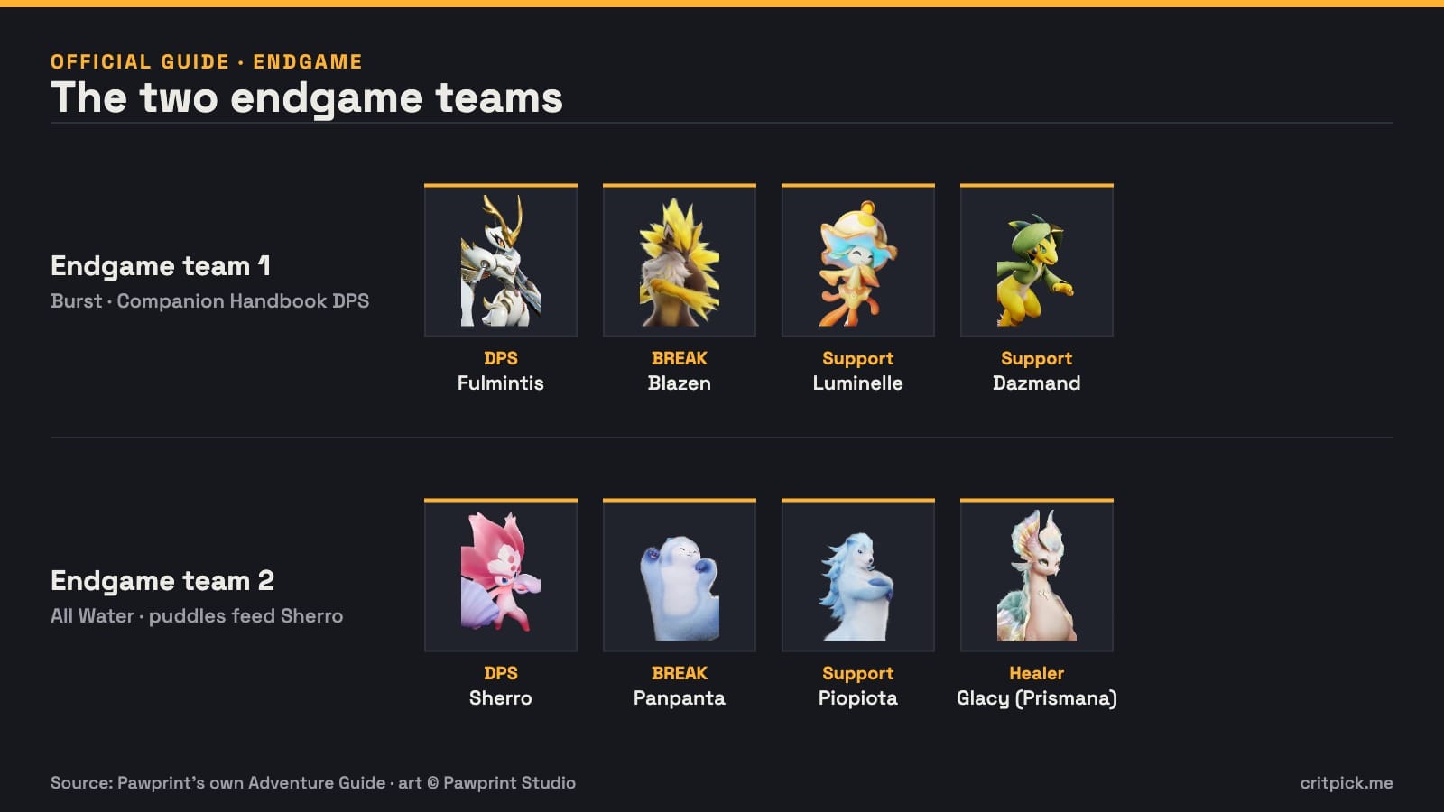 Board showing the two endgame teams: Fulmintis, Blazen, Luminelle and Dazmand as the Lightning burst squad, and Sherro, Panpanta, Piopiota and a Prismana-form Glacy as the Water squad