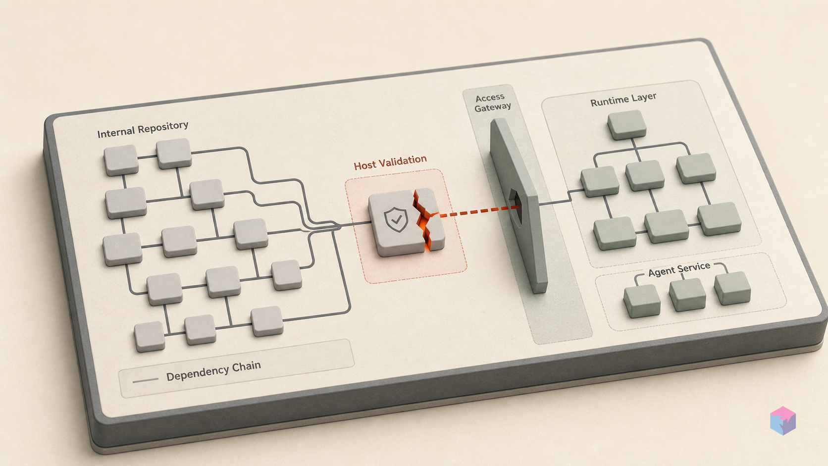 Starlette BadHost: CVE-2026-48710 Auth Bypass in AI Agent Stacks
