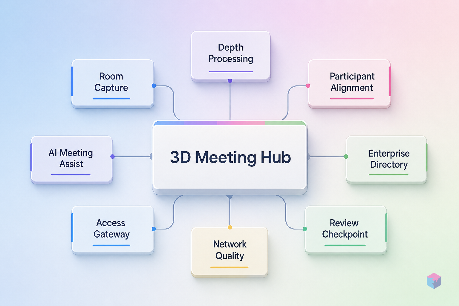 Google Beam Goes Multi-Person: How the 3D Group Call Experiment Works