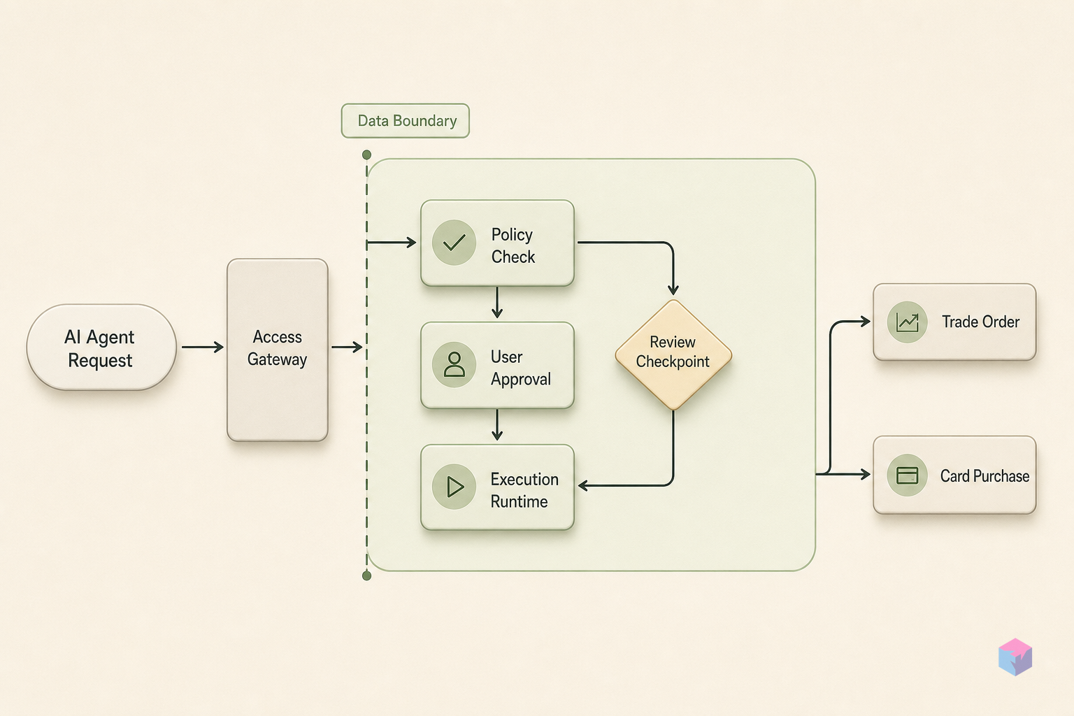 Robinhood MCP: How AI Agents Now Trade Stocks and Make Purchases
