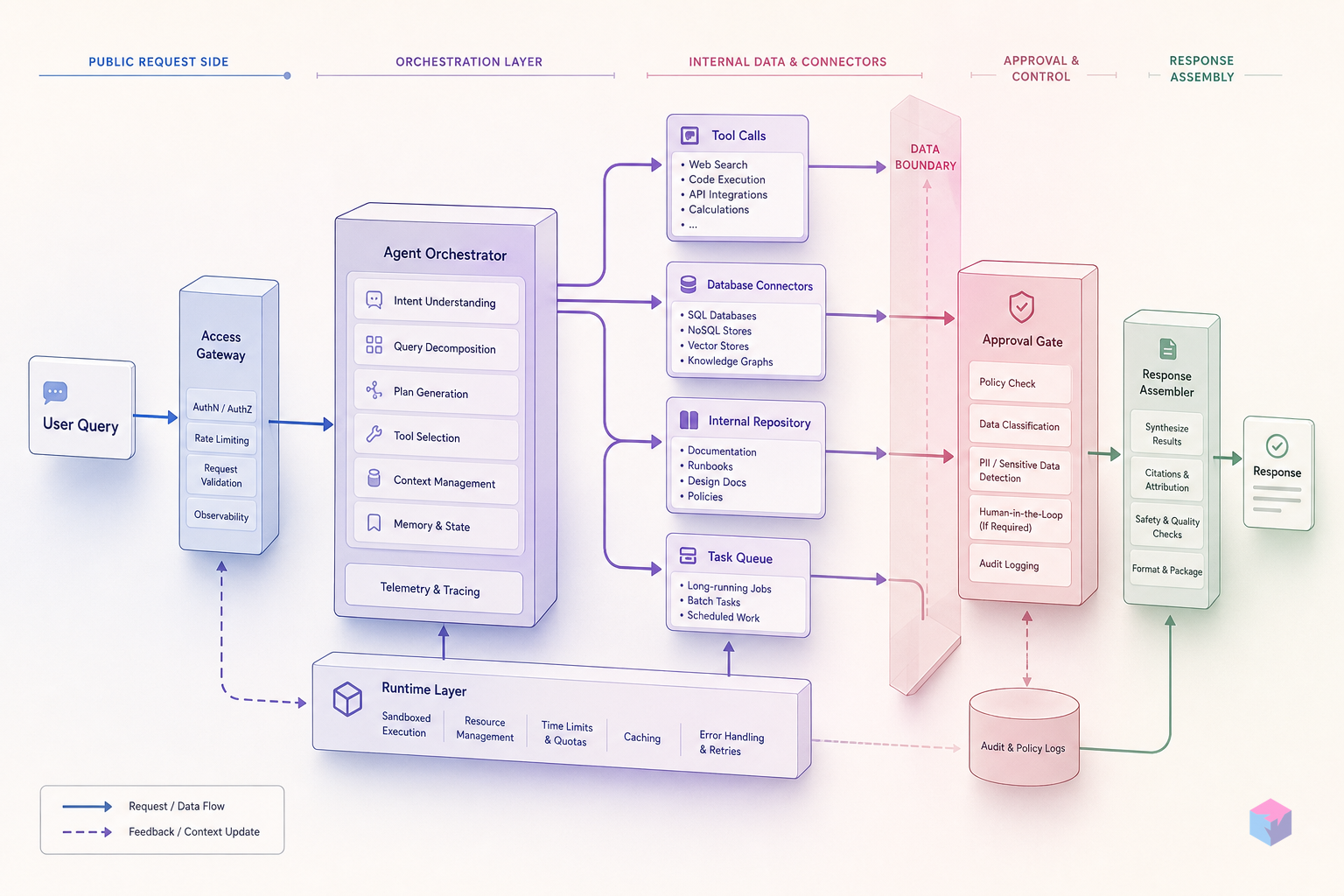 Google AI Mode 2026: What Agentic Search Means for Developers