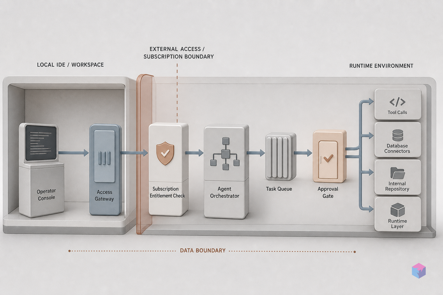 SuperGrok Subscription Now Unlocks grok-build-0.1 in Kilo Code