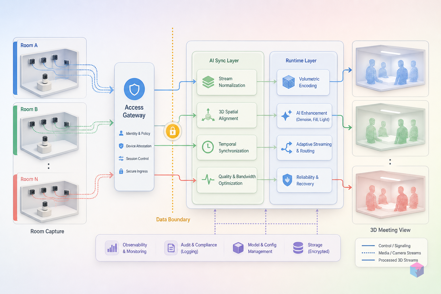 Google Beam Goes Multi-Person: How the 3D Group Call Experiment Works