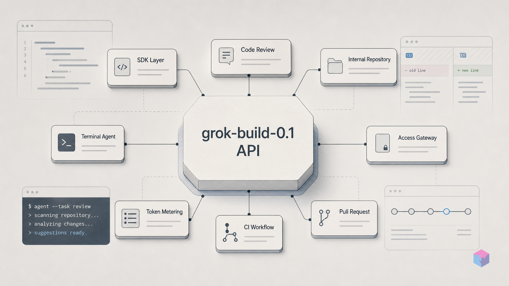 xAI grok-build-0.1 API Public Beta: Token Costs and SDK Support