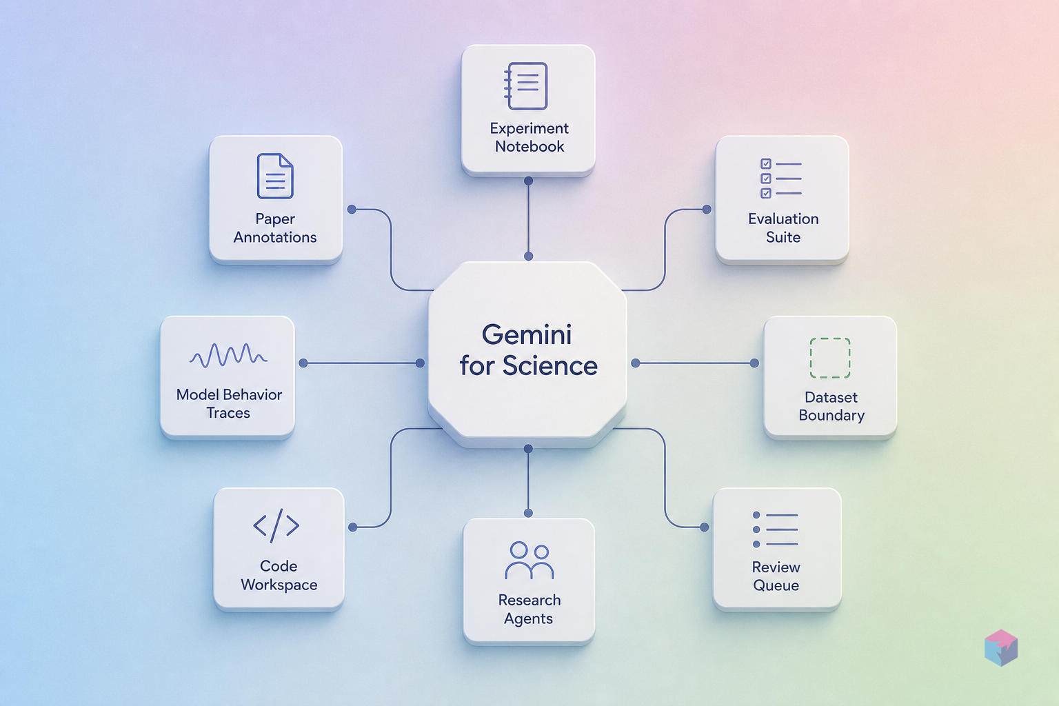 Gemini for Science: What Google I/O 2026 Introduced for Researchers