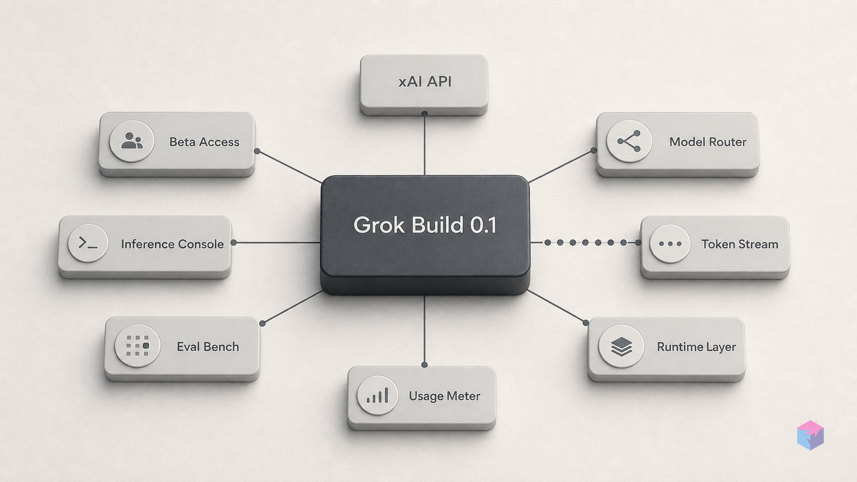 grok-build-0.1: Model Spec, Pricing, and the Beta Rollout Story