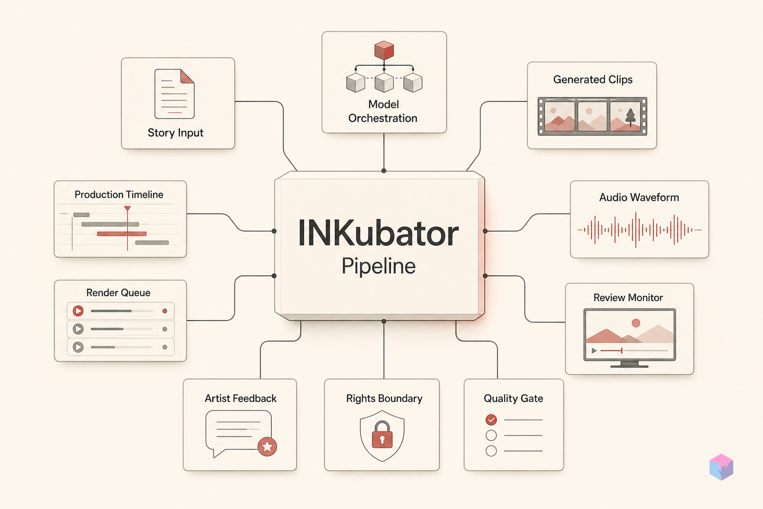 Netflix INKubator: What Job Listings Reveal About the GenAI Stack