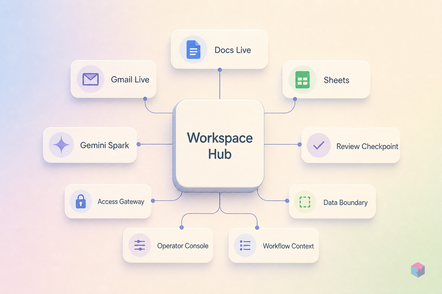 Google Workspace at I/O 2026: Docs Live, Gmail Live, and Gemini Spark