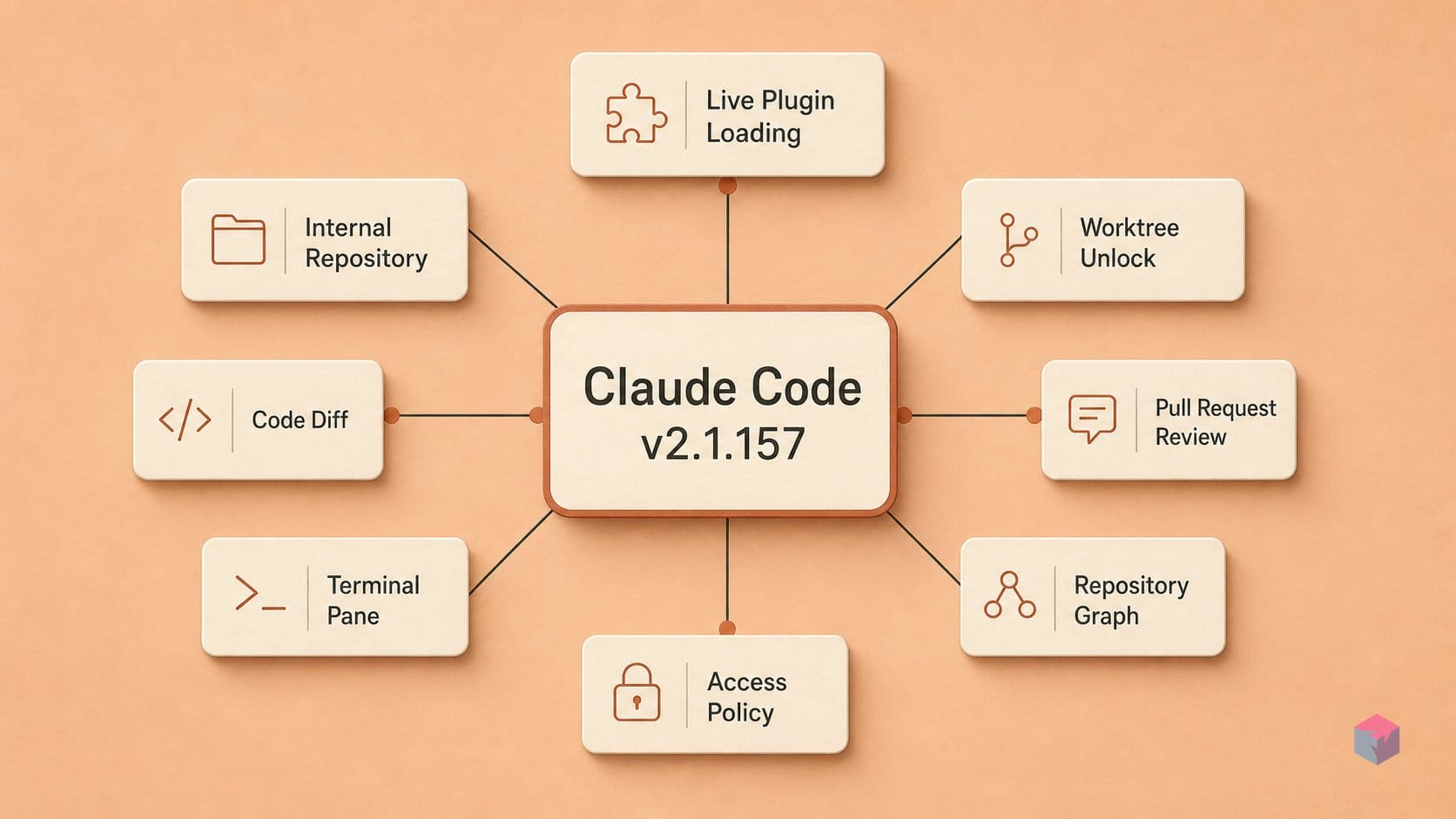 Claude Code v2.1.157: Live Plugin Loading and Worktree Unlock