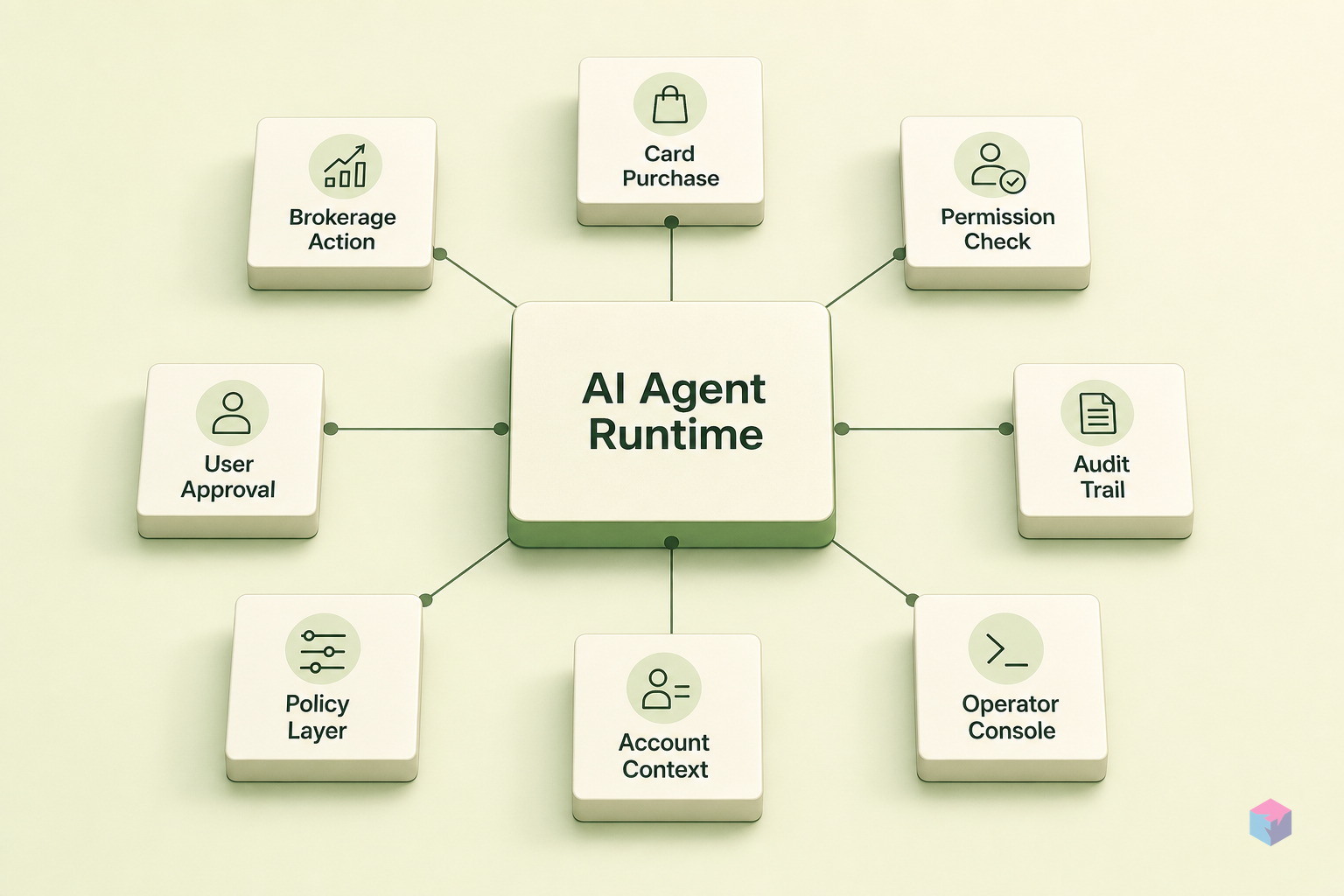 Robinhood MCP: How AI Agents Now Trade Stocks and Make Purchases