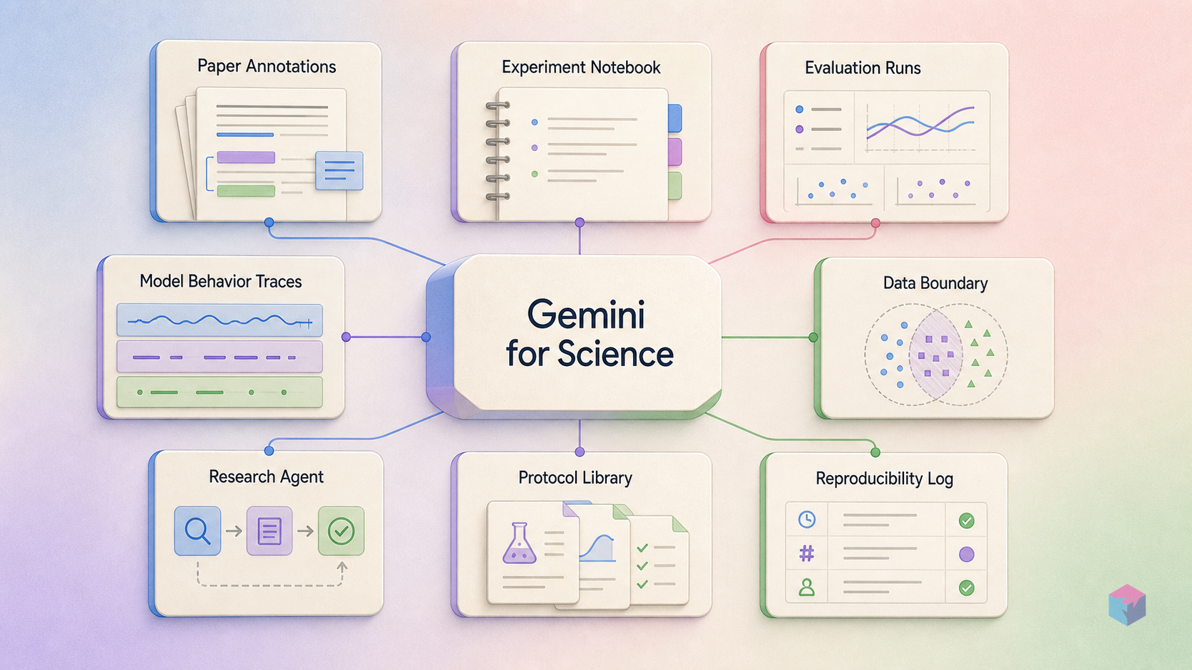 Gemini for Science at I/O 2026: How Each Research Tool Works