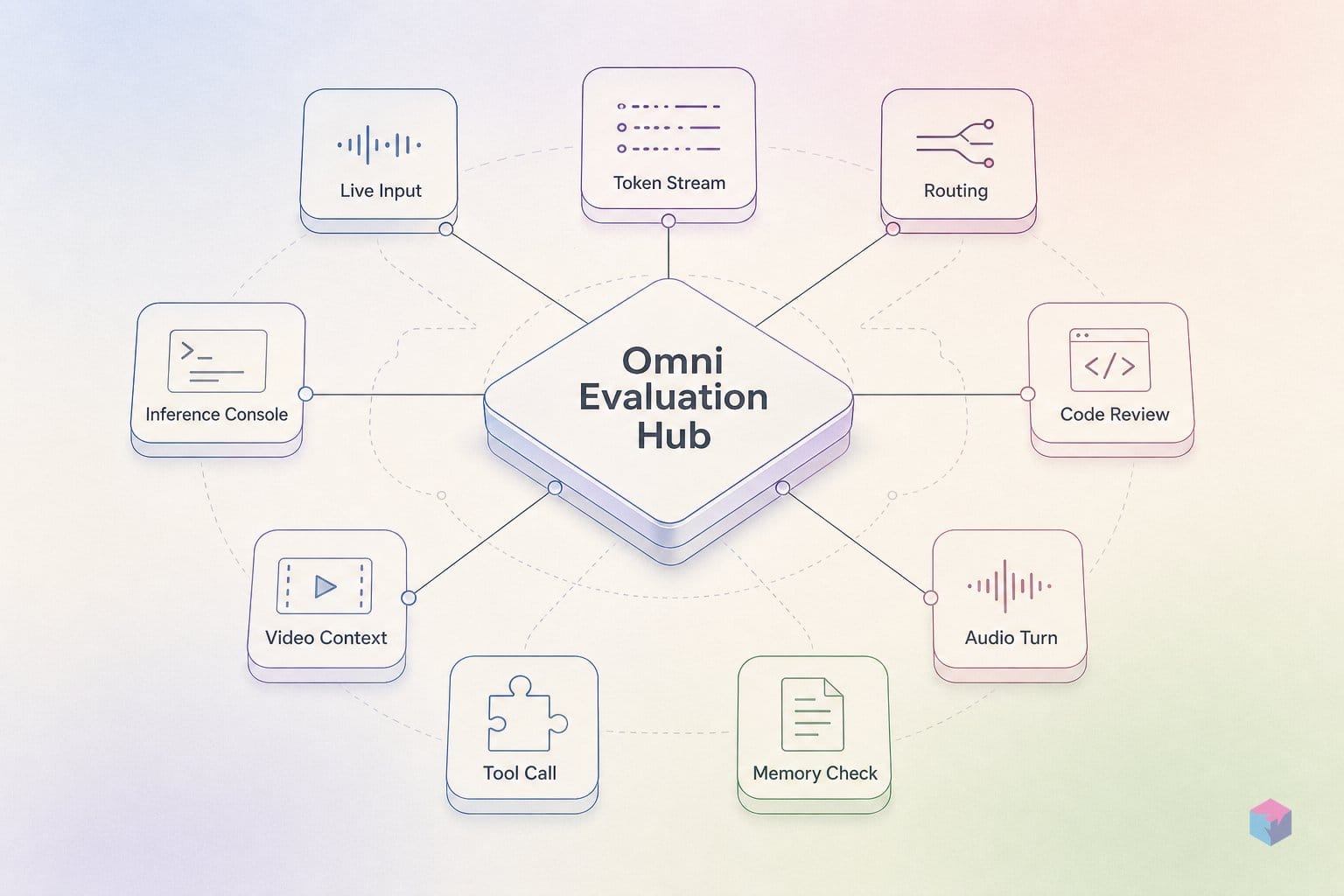 Omni skips the re-render — nine demos show the difference