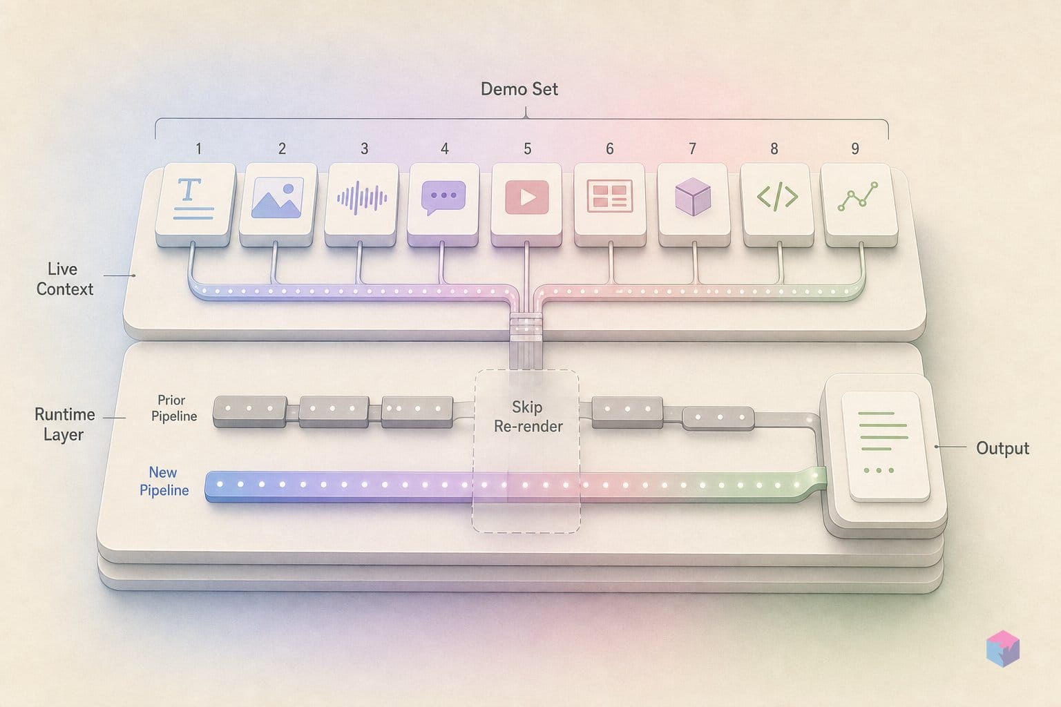 Omni skips the re-render — nine demos show the difference