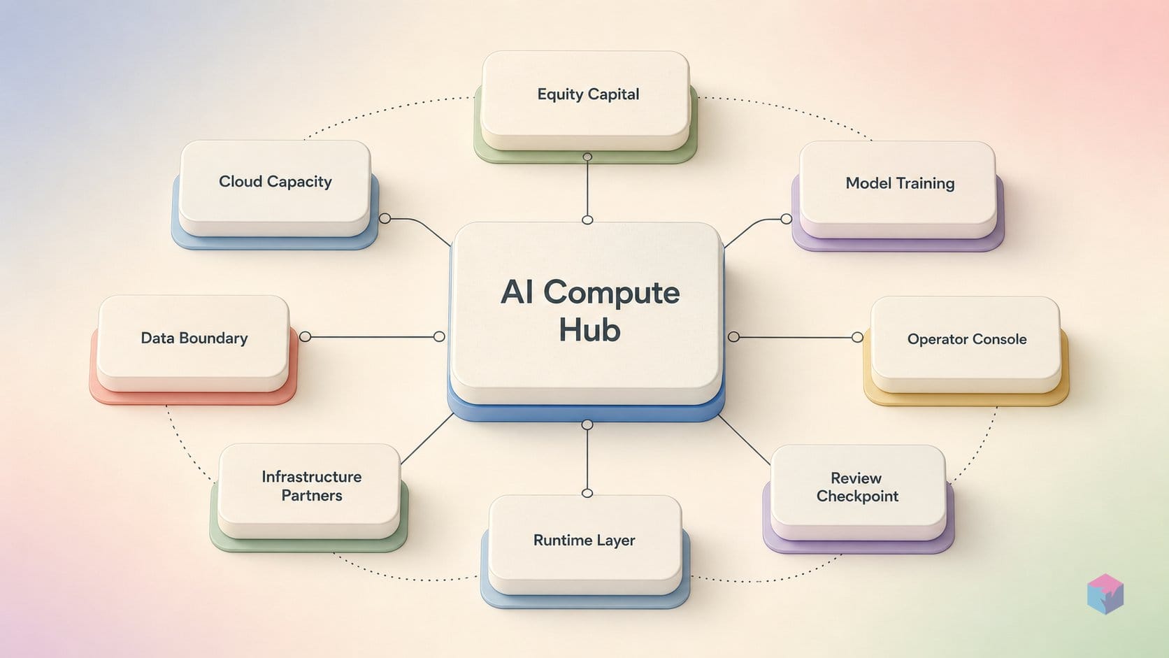 Why Alphabet Sold Stock Instead of Bonds to Fund AI Compute