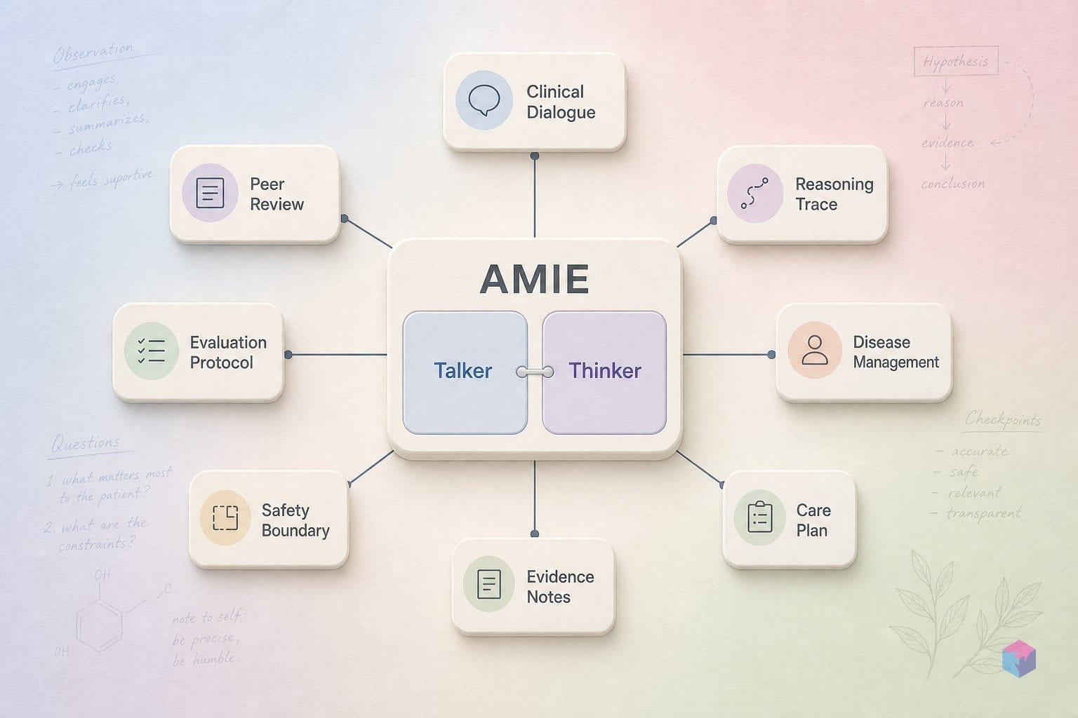 AMIE Lands in Nature: The Talker-Thinker Split Worked