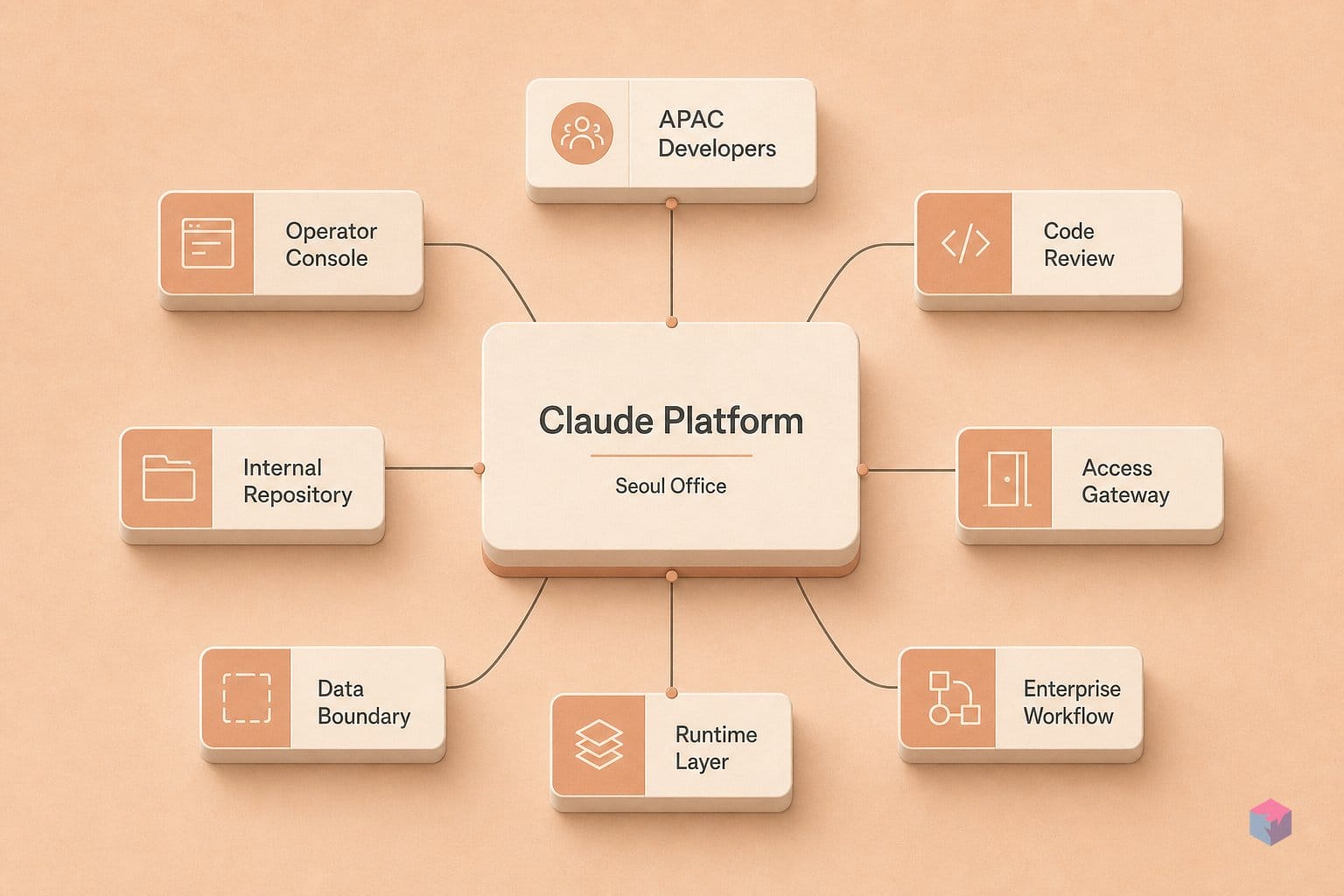 The world's top Claude user is Korean — Seoul office follows