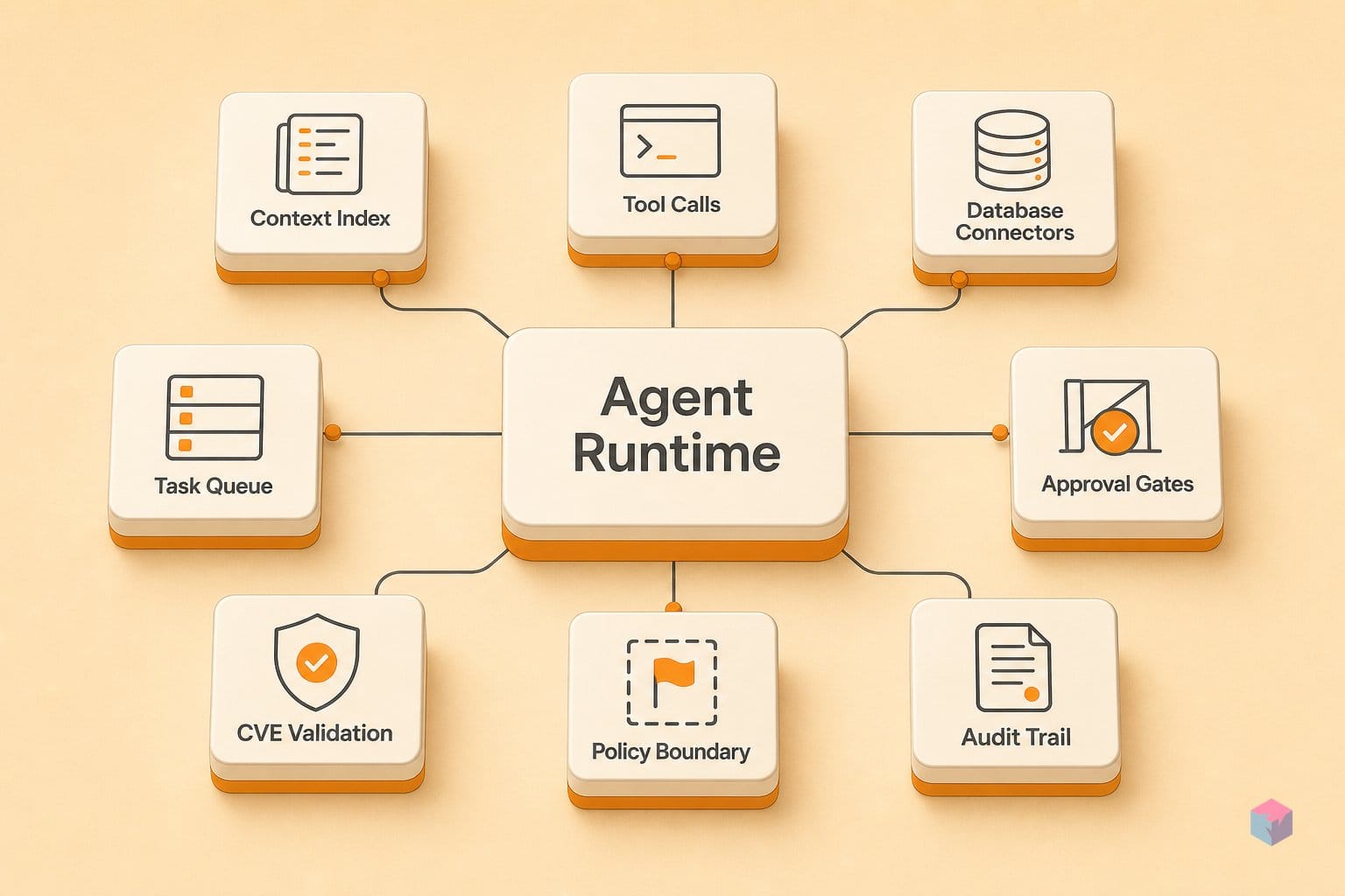AWS Context skips RAG. Continuum validates CVEs itself.