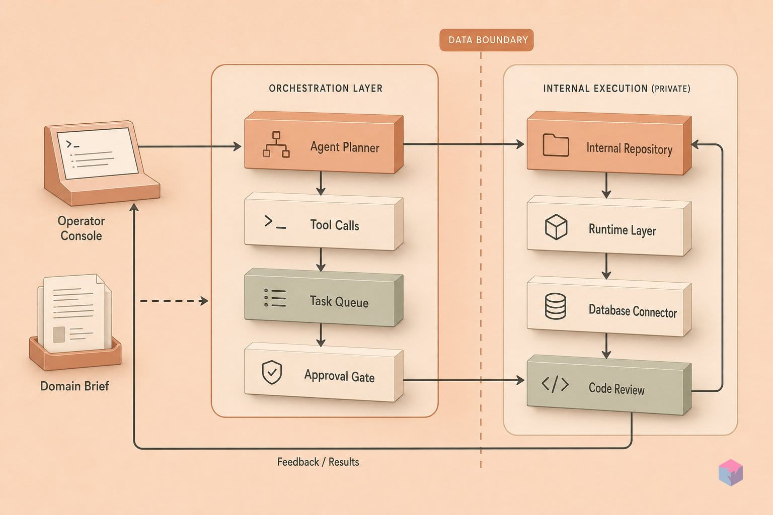 An accountant can outperform a senior dev on Claude Code
