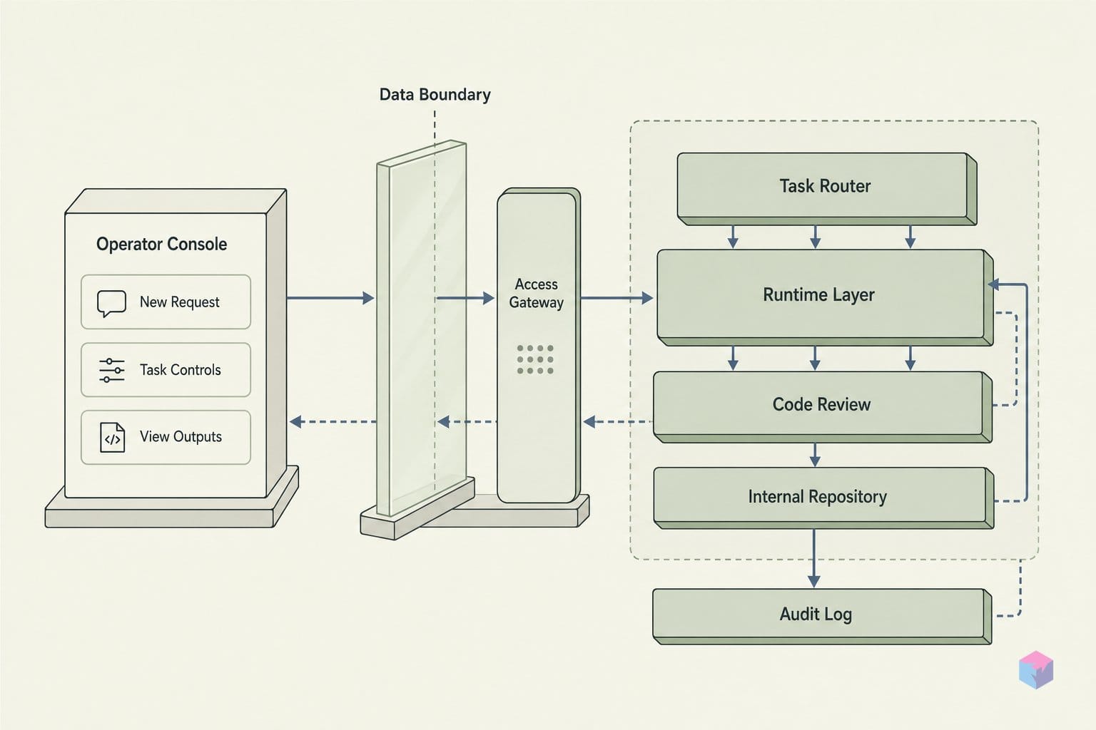 $26B on $492M ARR: Cognition's bet and what it didn't disclose