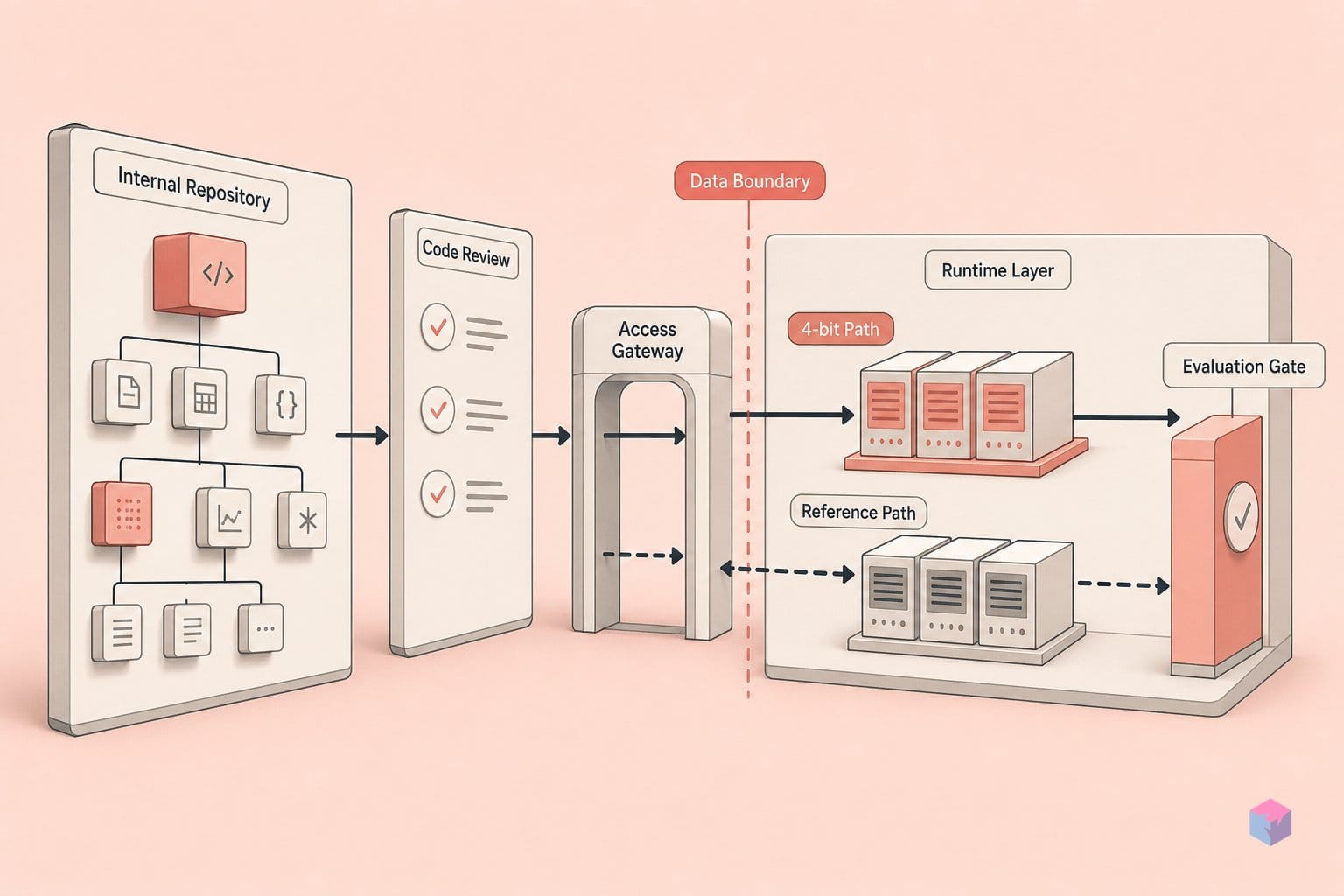CC-BY-NC is out. Does Cohere's '4-bit lossless' claim hold?