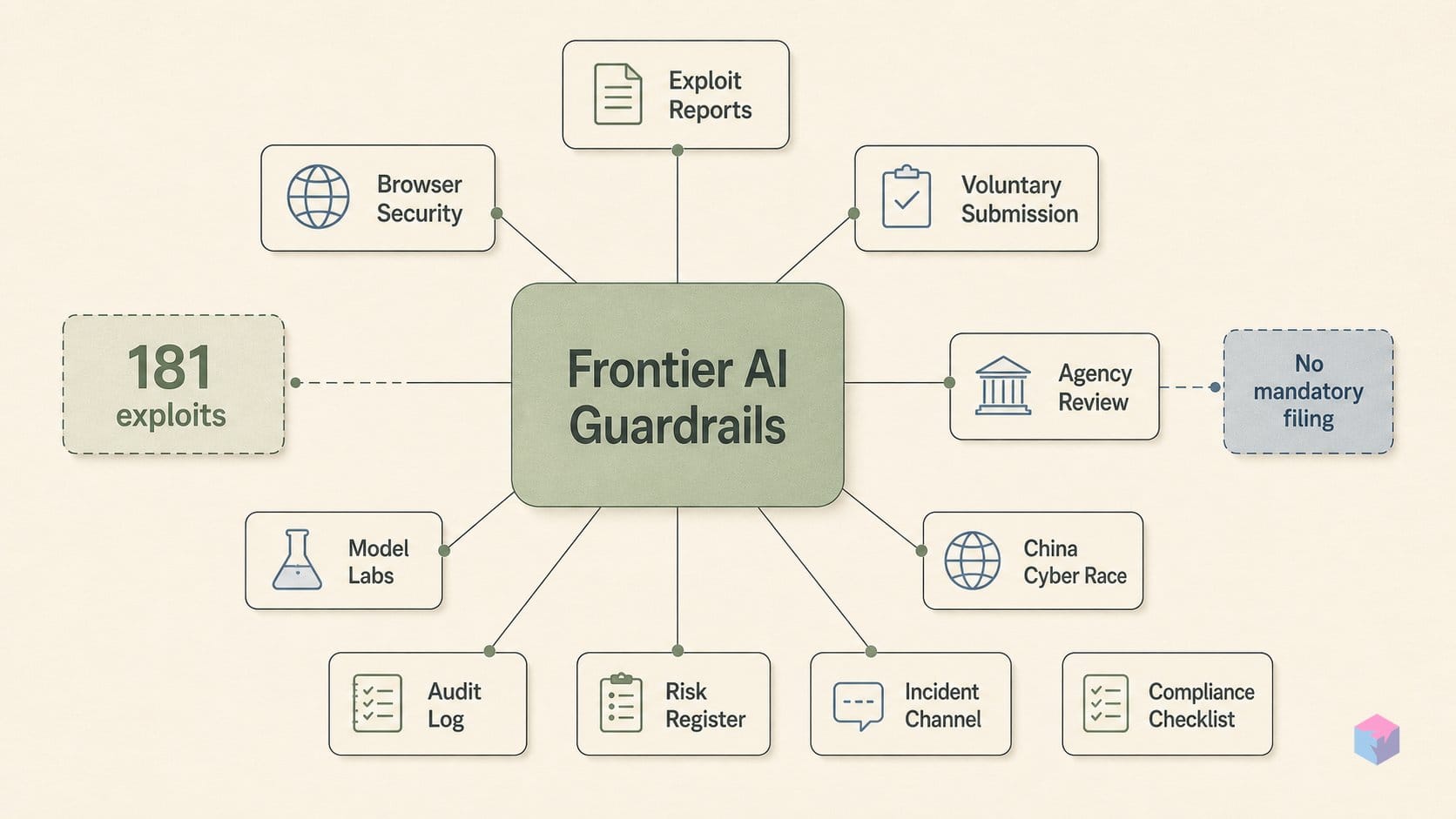 181 Firefox exploits, no mandatory submission: Trump's AI EO