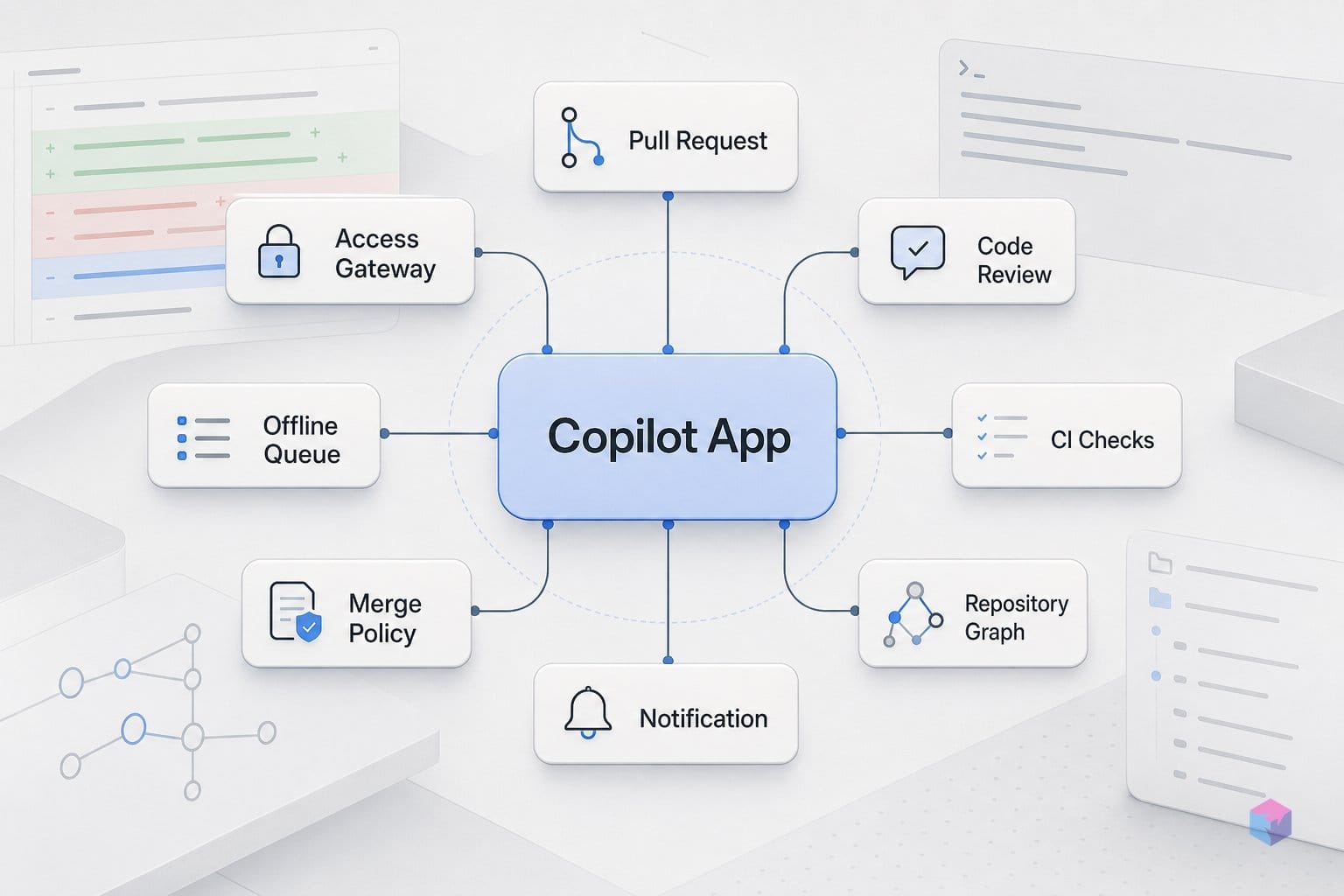 GitHub Copilot App can now merge PRs while you're offline