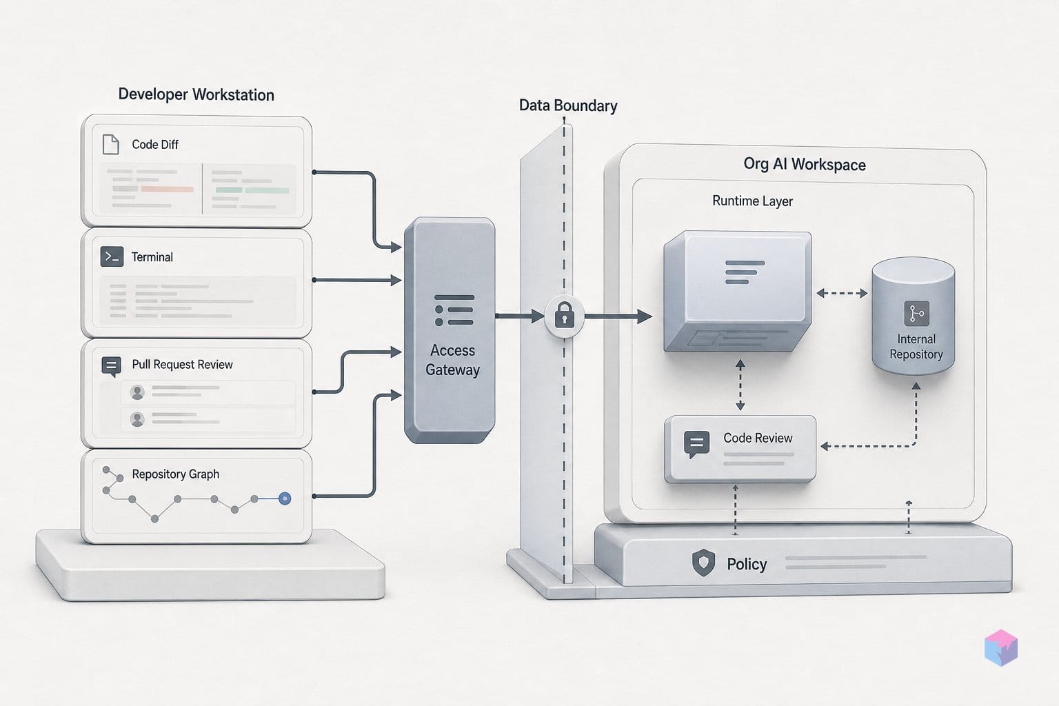 Copilot GA'd as a standalone workspace — not as a GitHub App
