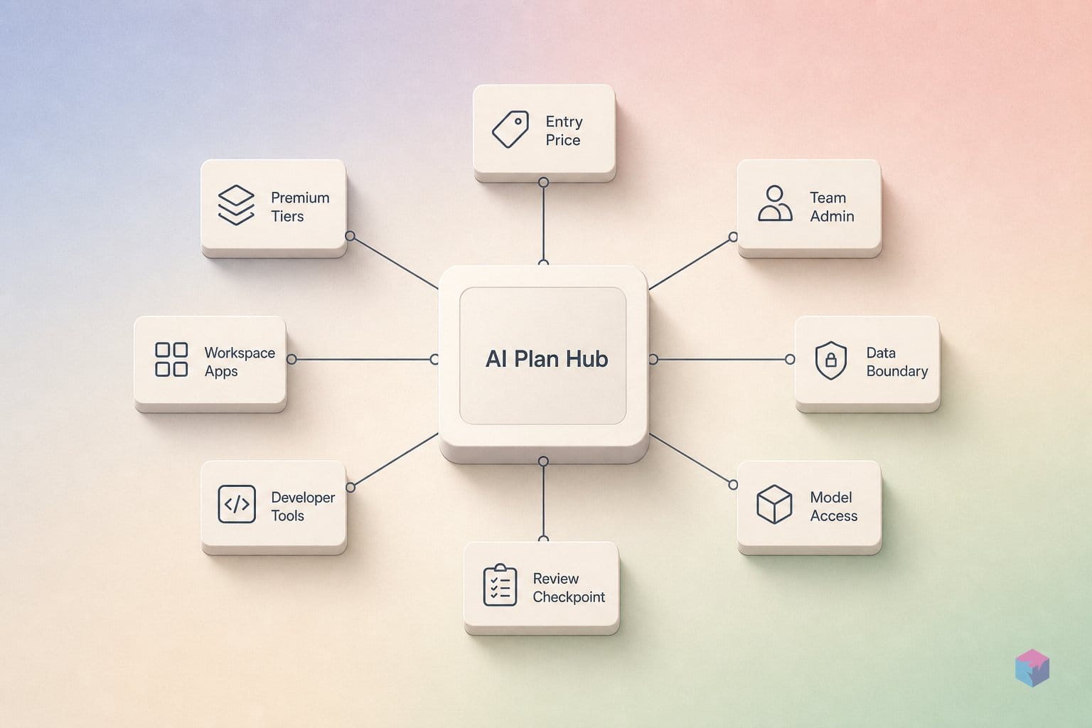 Google's $4.99 AI cut forces $20 rivals to explain themselves