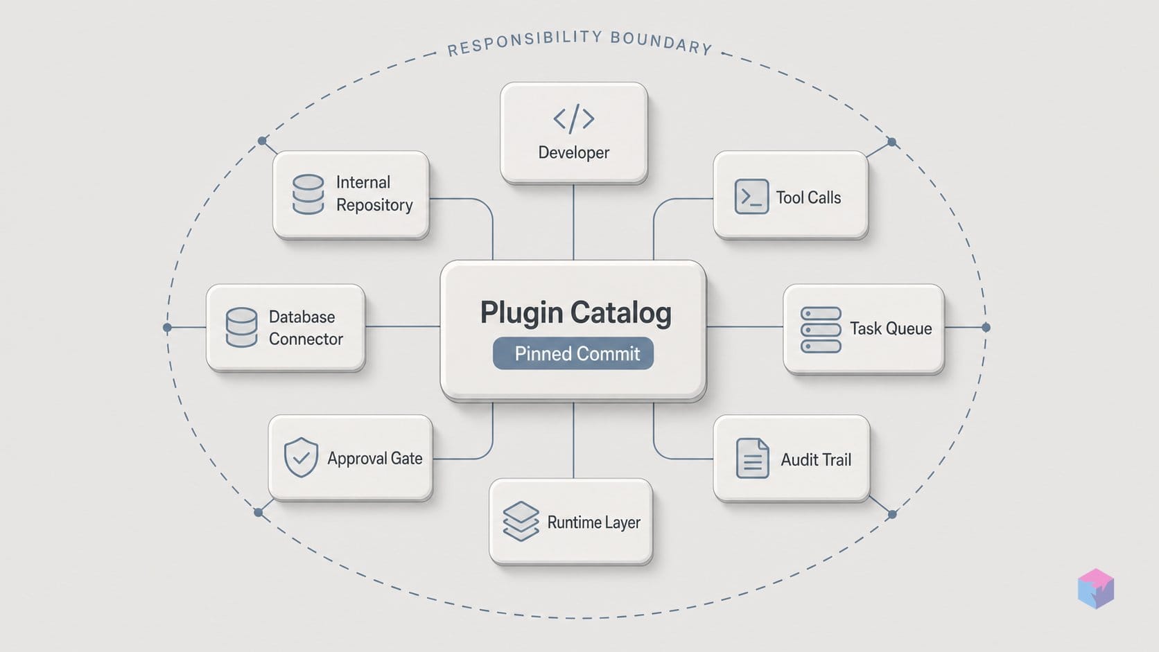 xAI's Grok plugin catalog pins commits, not responsibility