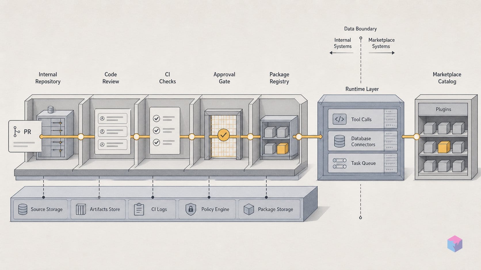 One GitHub PR is how you ship to Grok Build's marketplace