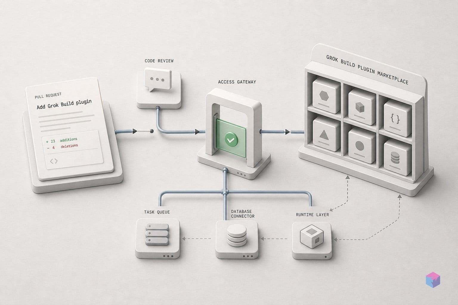 One GitHub PR is how you ship to Grok Build's marketplace
